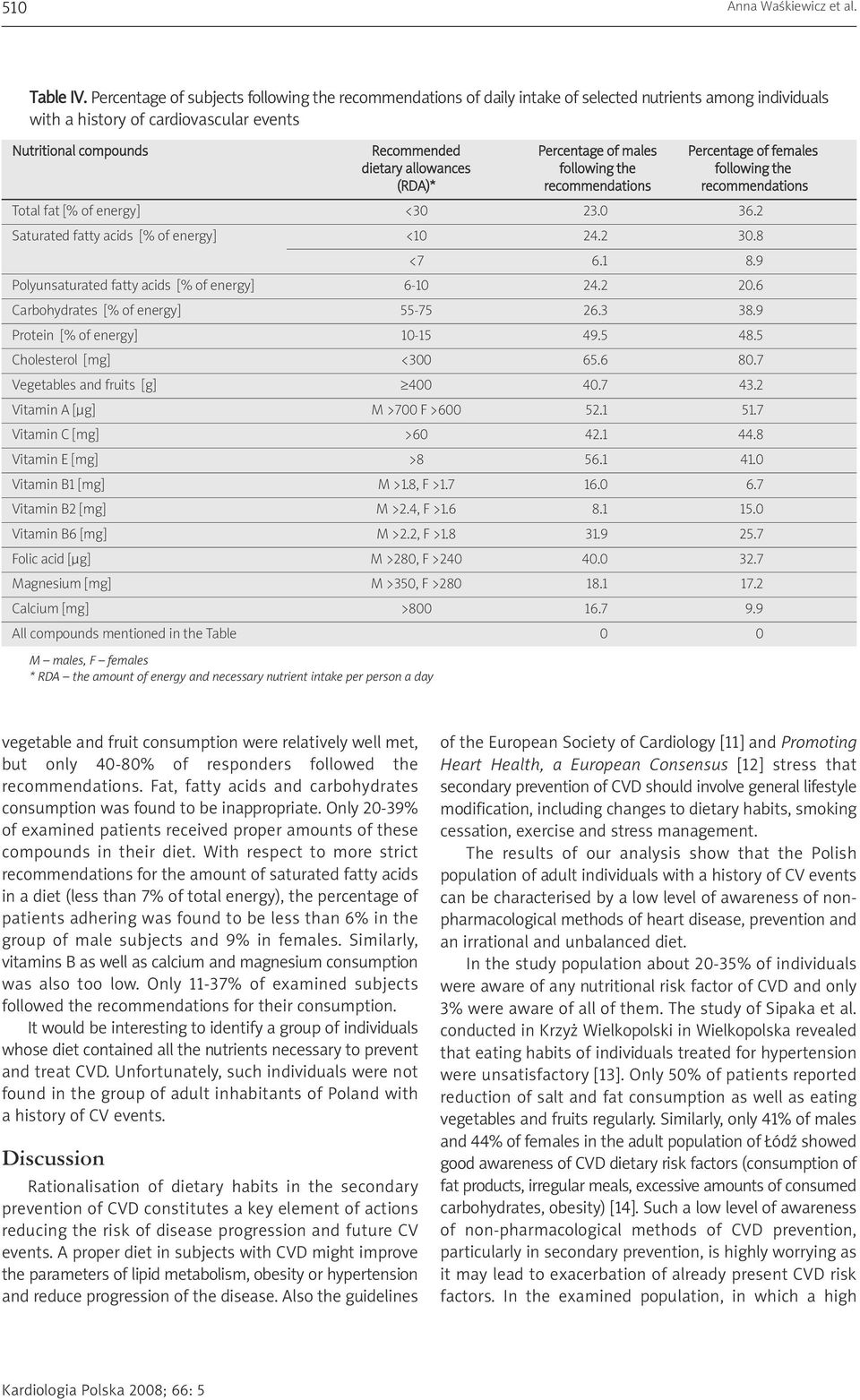 males Percentage of females dietary allowances following the following the (RDA)* recommendations recommendations Total fat [% of energy] <30 23.0 36.2 Saturated fatty acids [% of energy] <10 24.2 30.