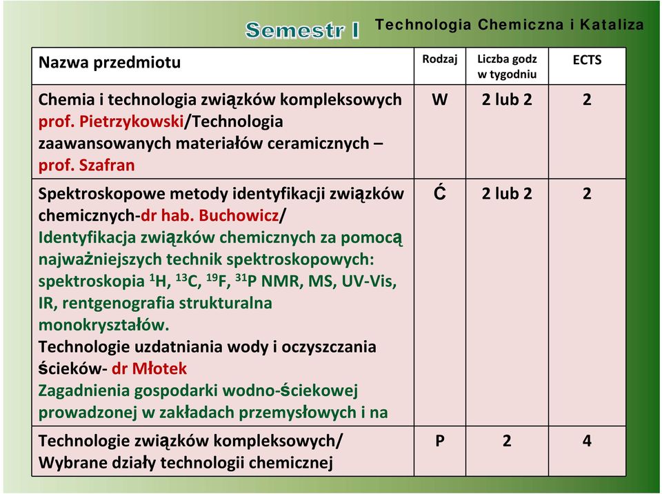 Buchowicz/ Identyfikacja związków chemicznych za pomocą najważniejszych technik spektroskopowych: spektroskopia 1 H, 13 C, 19 F, 31 P NMR, MS, UV Vis, IR, rentgenografia strukturalna