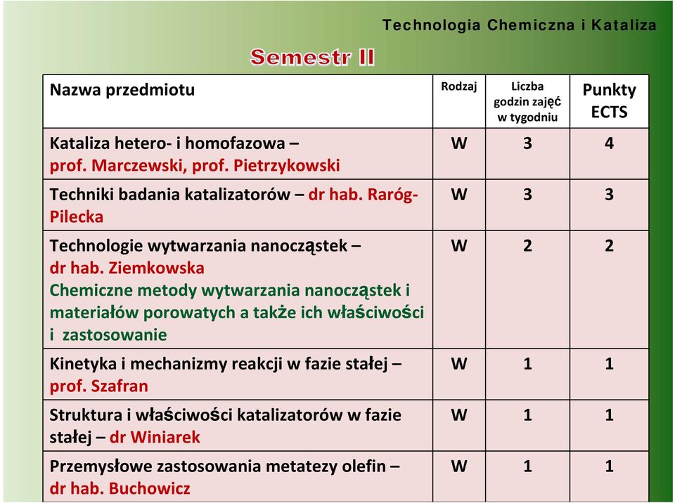 Ziemkowska Chemiczne metody wytwarzania nanocząstek i materiałów porowatych a także ich właściwości i zastosowanie Kinetyka i mechanizmy reakcji