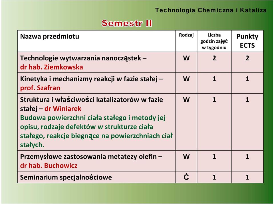 Szafran Struktura i właściwości katalizatorów w fazie stałej dr Winiarek Budowa powierzchni ciała stałego i metody jej opisu,