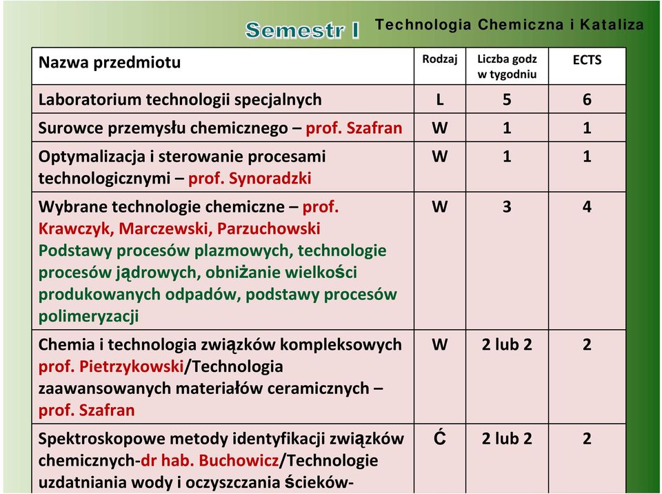 Krawczyk, Marczewski, Parzuchowski Podstawy procesów plazmowych, technologie procesów jądrowych, obniżanie wielkości produkowanych odpadów, podstawy procesów polimeryzacji Chemia i