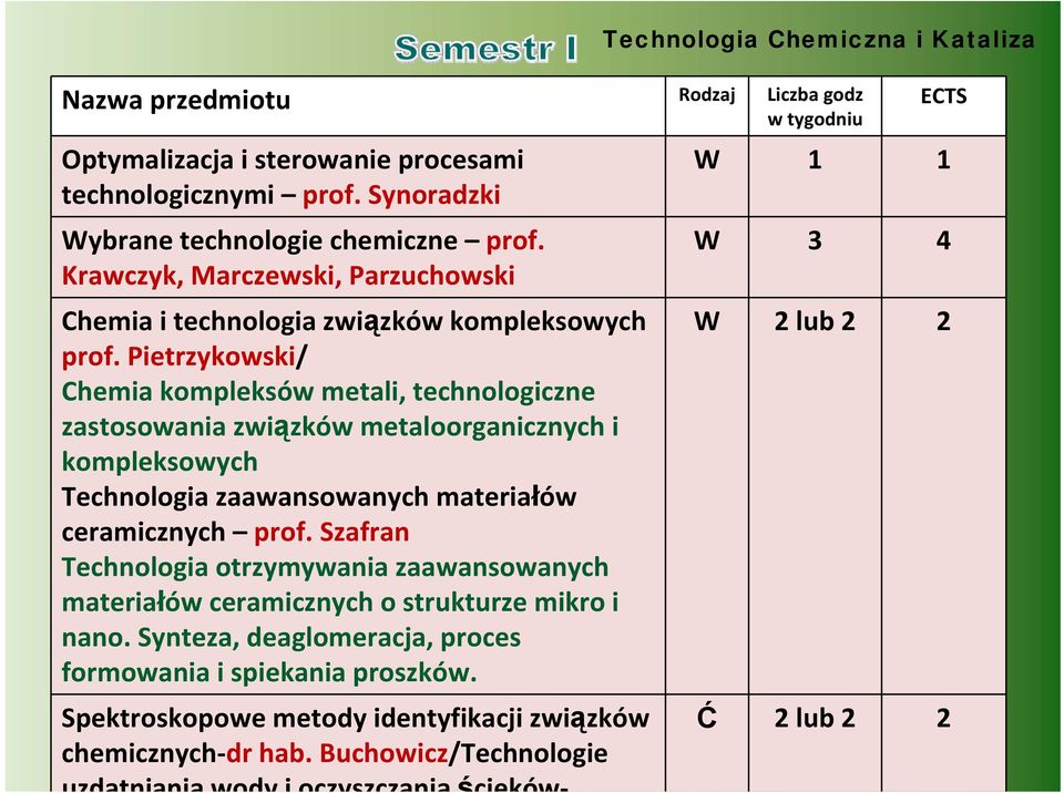 Pietrzykowski/ Chemia kompleksów metali, technologiczne zastosowania związków metaloorganicznych i kompleksowych Technologia zaawansowanych materiałów ceramicznych prof.