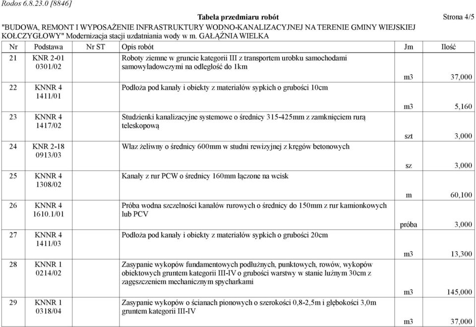 materiałów sypkich o grubości 10cm Studzienki kanalizacyjne systemowe o średnicy 315-425mm z zamknięciem rurą teleskopową Właz żeliwny o średnicy 600mm w studni rewizyjnej z kręgów betonowych Kanały