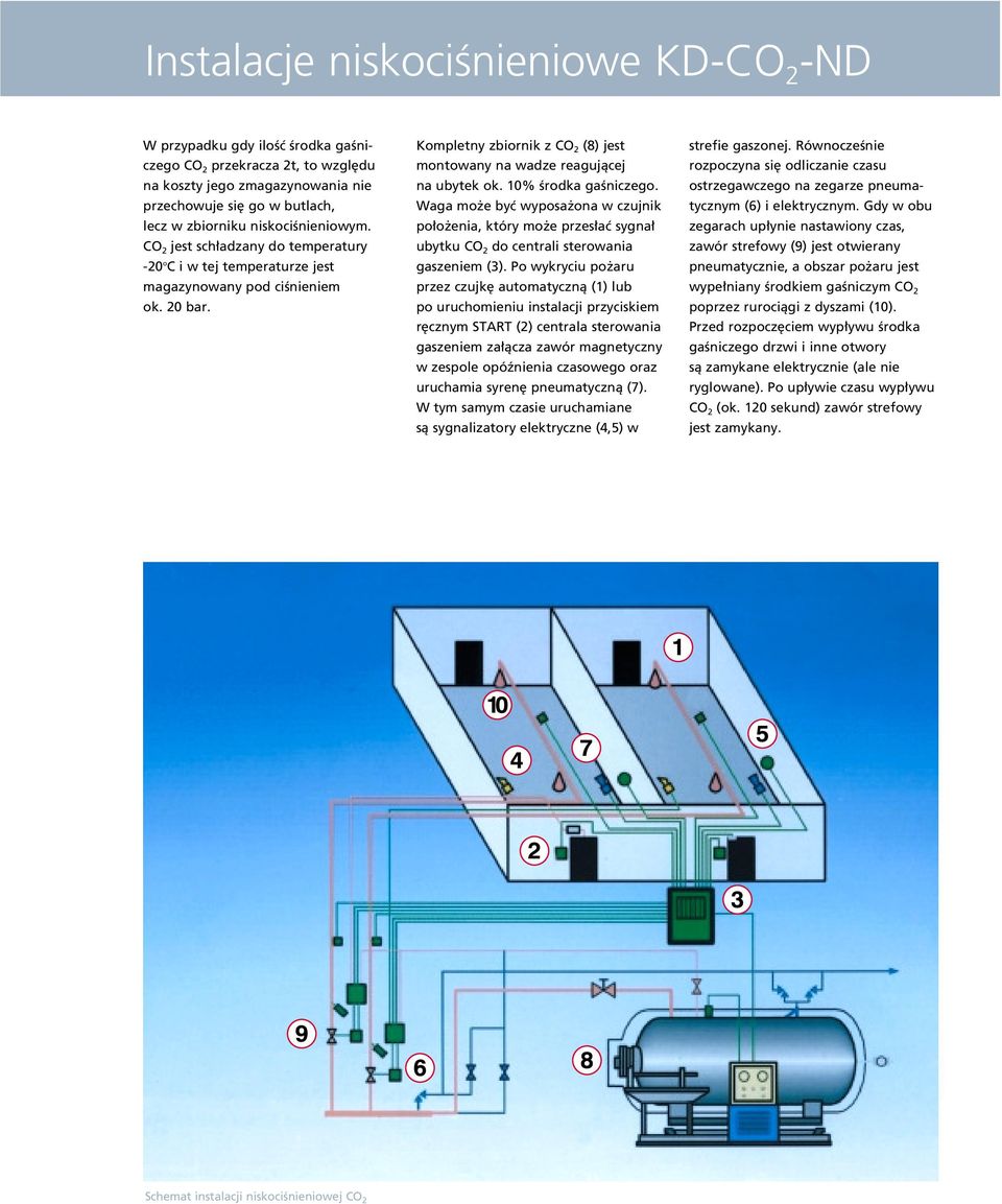 Kompletny zbiornik z CO 2 (8) jest montowany na wadze reagujàcej na ubytek ok. 10% Êrodka gaêniczego.