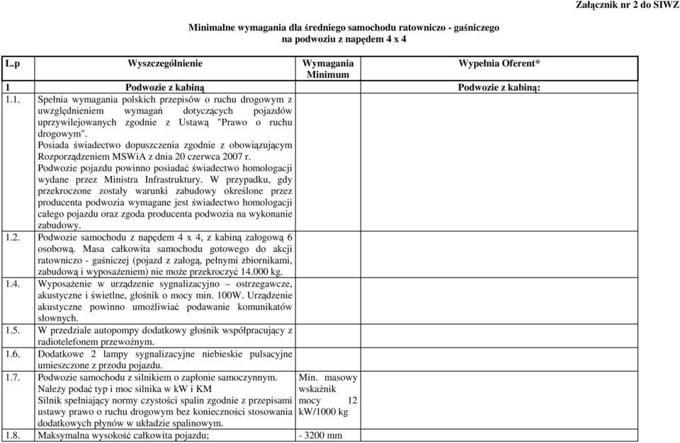 Podwozie z kabiną Podwozie z kabiną: 1.1. Spełnia wymagania polskich przepisów o ruchu drogowym z uwzględnieniem wymagań dotyczących pojazdów uprzywilejowanych zgodnie z Ustawą "Prawo o ruchu drogowym".