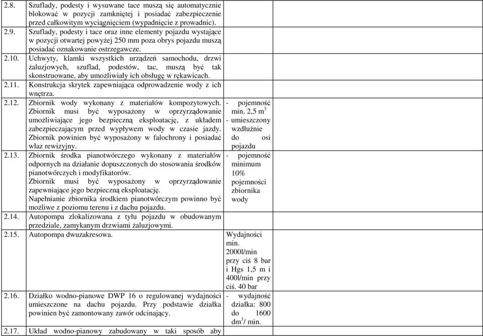 Uchwyty, klamki wszystkich urządzeń samochodu, drzwi Ŝaluzjowych, szuflad, podestów, tac, muszą być tak skonstruowane, aby umoŝliwiały ich obsługę w rękawicach. 2.11.