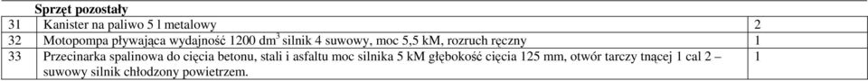 Przecinarka spalinowa do cięcia betonu, stali i asfaltu moc silnika 5 km