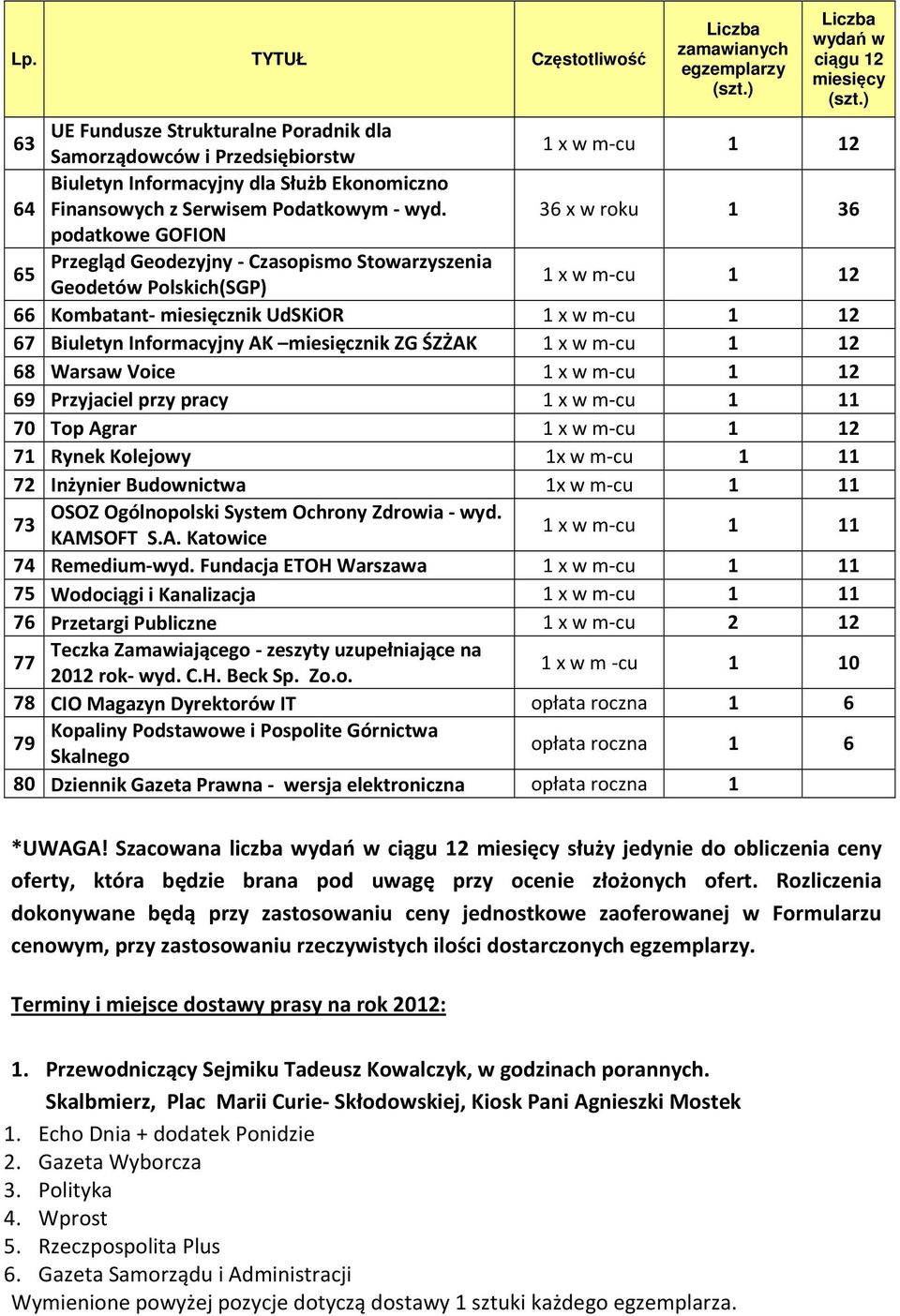 Warsaw Voice 69 Przyjaciel przy pracy 70 Top Agrar 71 Rynek Kolejowy 1x w m-cu 1 11 72 Inżynier Budownictwa 1x w m-cu 1 11 OSOZ Ogólnopolski System Ochrony Zdrowia - wyd. 73 KAMSOFT S.A. Katowice 74 Remedium-wyd.