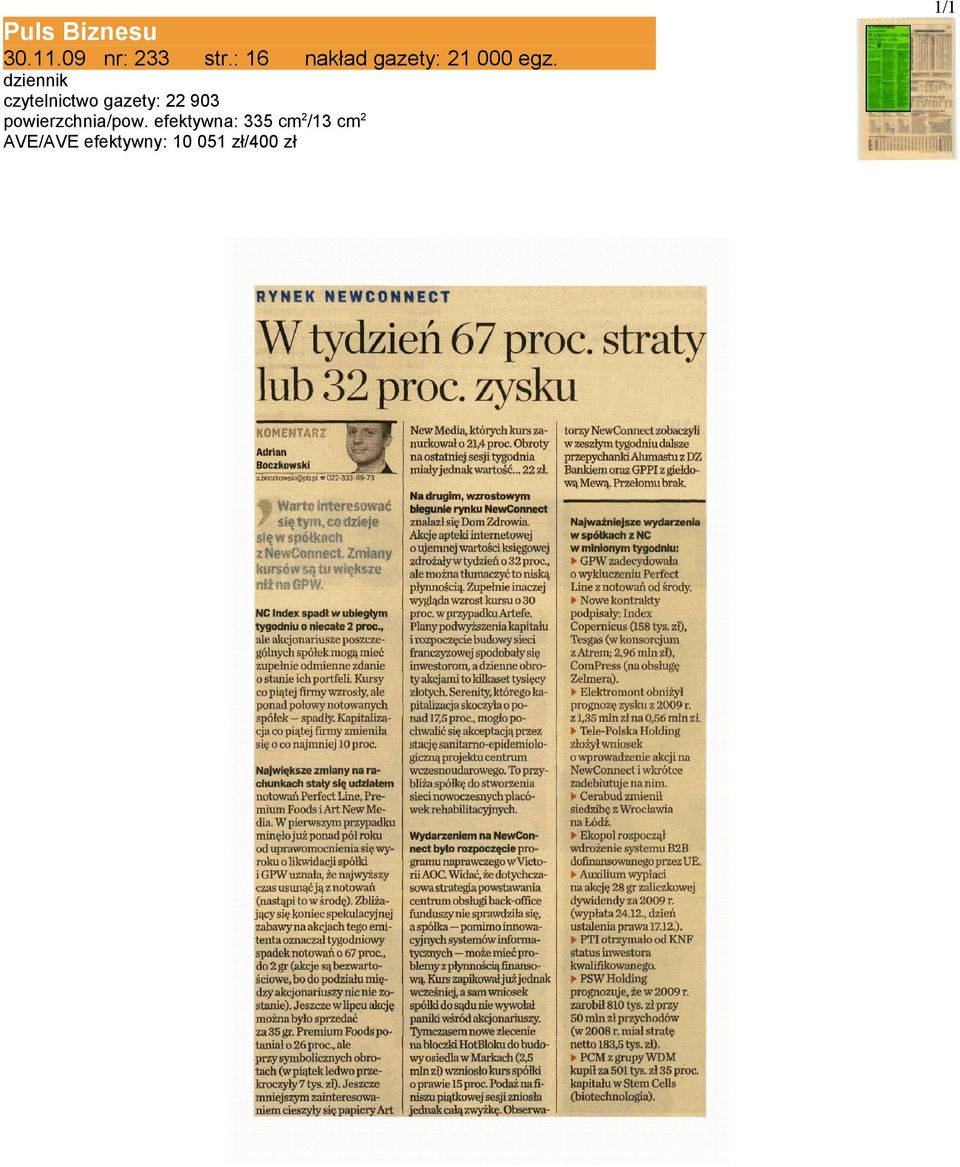 dziennik czytelnictwo gazety: 22 903