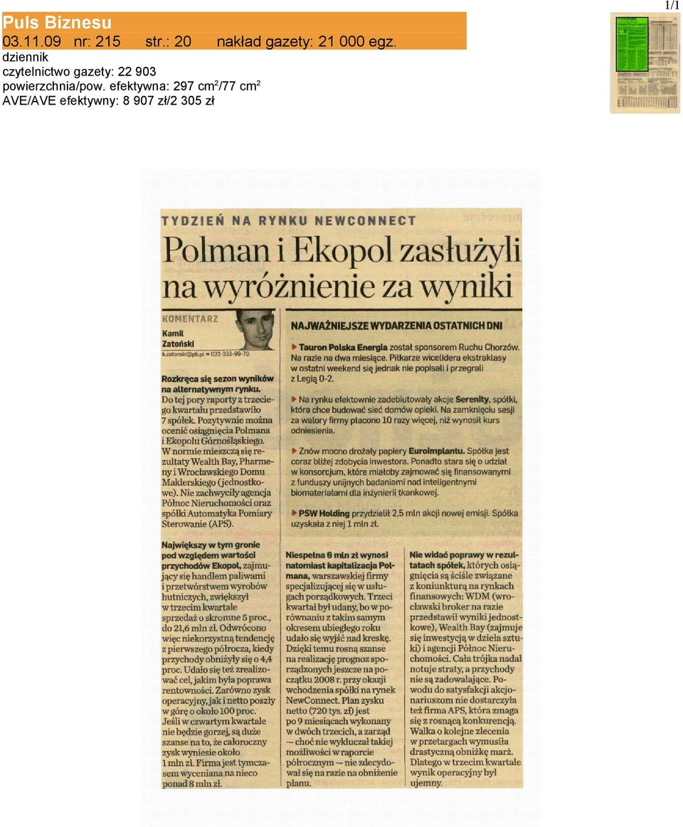 dziennik czytelnictwo gazety: 22 903