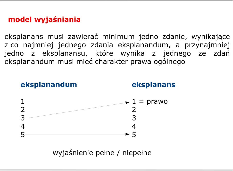 które wynika z jednego ze zdań eksplanandum musi mieć charakter prawa ogólnego