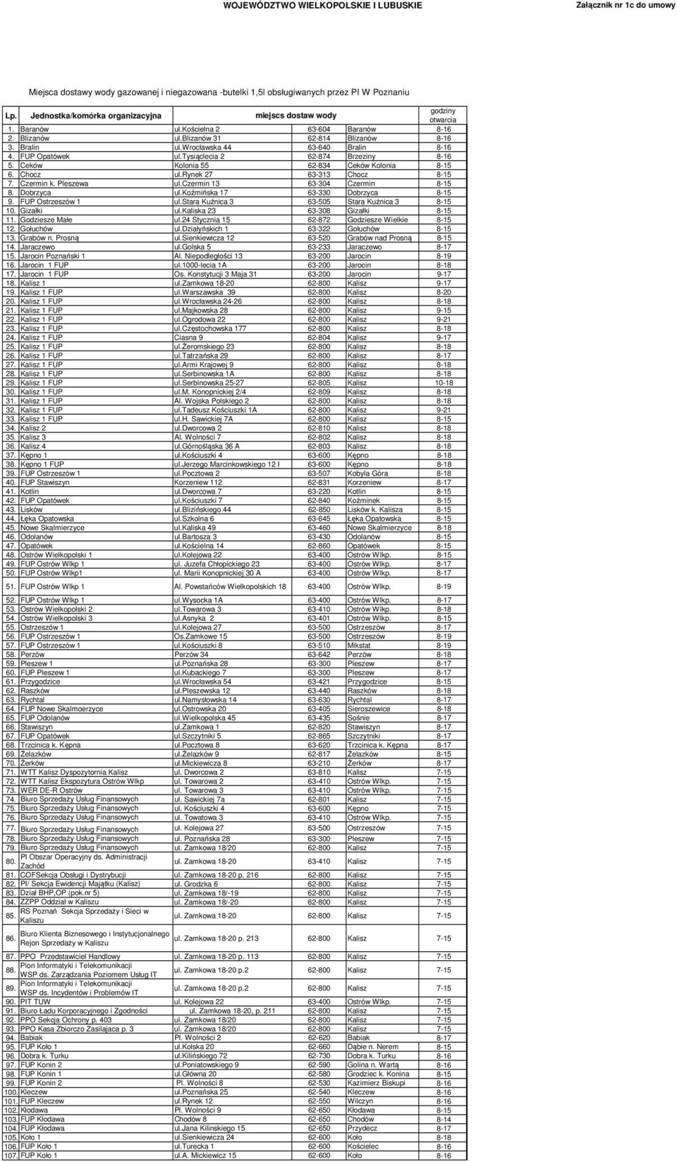 czermin 13 63-304 Czermin 8-15 8. Dobrzyca ul.koźmińska 17 63-330 Dobrzyca 8-15 9. FUP Ostrzeszów 1 ul.stara Kuźnica 3 63-505 Stara Kuźnica 3 8-15 10. Gizałki ul.kaliska 23 63-308 Gizałki 8-15 11.