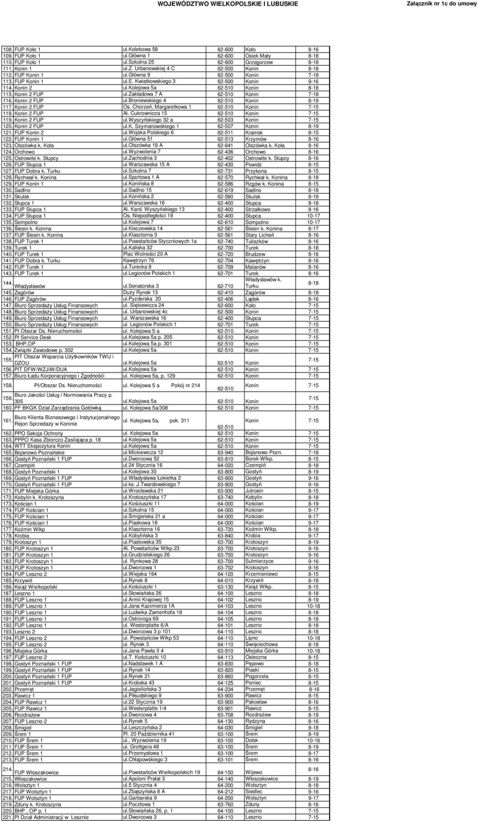 Konin 2 FUP ul.broniewskiego 4 62-510 Konin 8-19 117. Konin 2 FUP Os. Chorzeń, Margaretkowa 1 62-510 Konin 118. Konin 2 FUP Al. Cukrownicza 15 62-510 Konin 119. Konin 2 FUP ul.