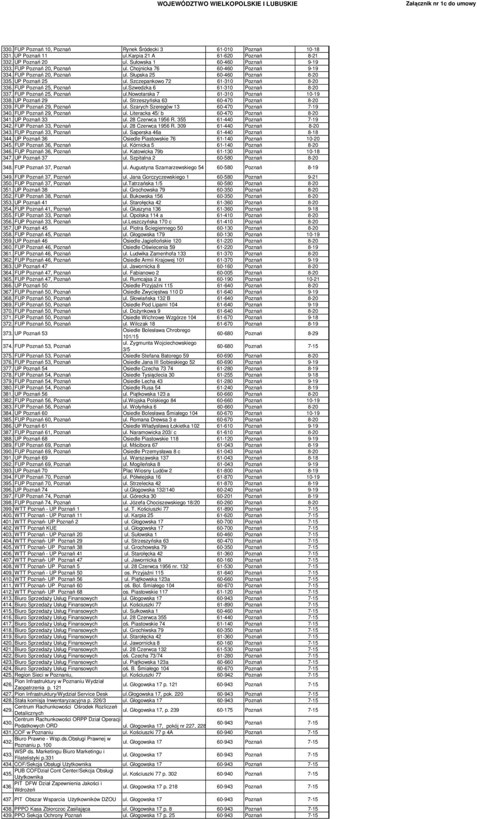 szwedzka 6 61-310 Poznań 8-20 337. FUP Poznań 25, Poznań ul.nowotarska 7 61-310 Poznań 10-19 338. UP Poznań 29 ul. Strzeszyńska 63 60-470 Poznań 8-20 339. FUP Poznań 29, Poznań ul.
