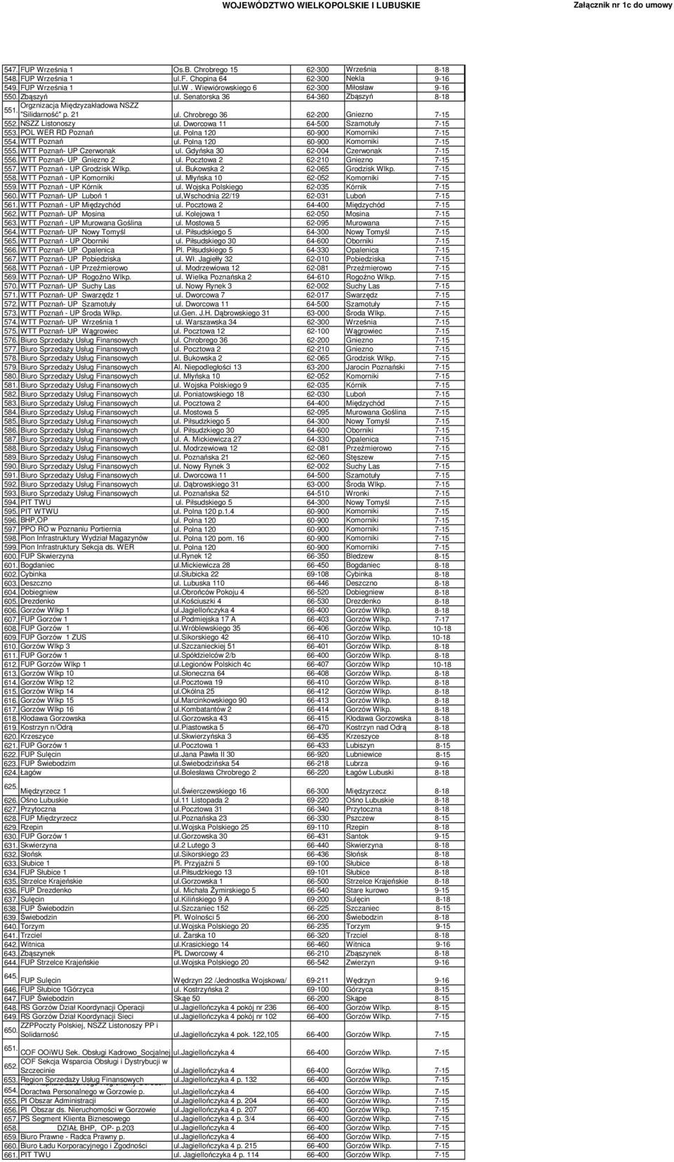 Polna 120 60-900 Komorniki 554. WTT Poznań ul. Polna 120 60-900 Komorniki 555. WTT Poznań- UP Czerwonak ul. Gdyńska 30 62-004 Czerwonak 556. WTT Poznań- UP Gniezno 2 ul. Pocztowa 2 62-210 Gniezno 557.