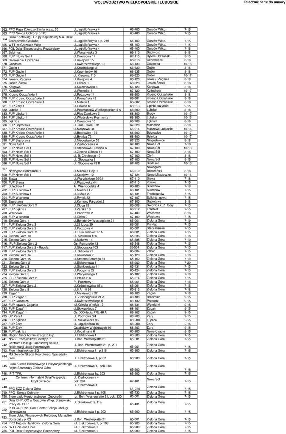 jagiellończyka 4 66-400 Gorzów Wlkp. 667. Babimost ul.wolsztyńska 3 66-110 Babimost 668. FUP Nowa Sól 1 ul.dworcowa 17 67-115 Bytom Odrzański 8-15 669. Czerwieńsk Odrzański ul.