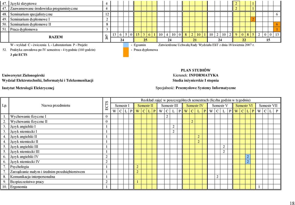 EIiT z dnia 18 kwietnia 2007 r. 52.