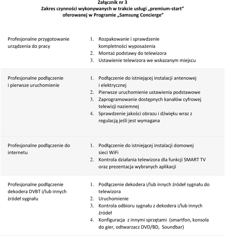 Podłączenie do istniejącej instalacji antenowej i elektrycznej 2. Pierwsze uruchomienie ustawienia podstawowe 3. Zaprogramowanie dostępnych kanałów cyfrowej telewizji naziemnej 4.