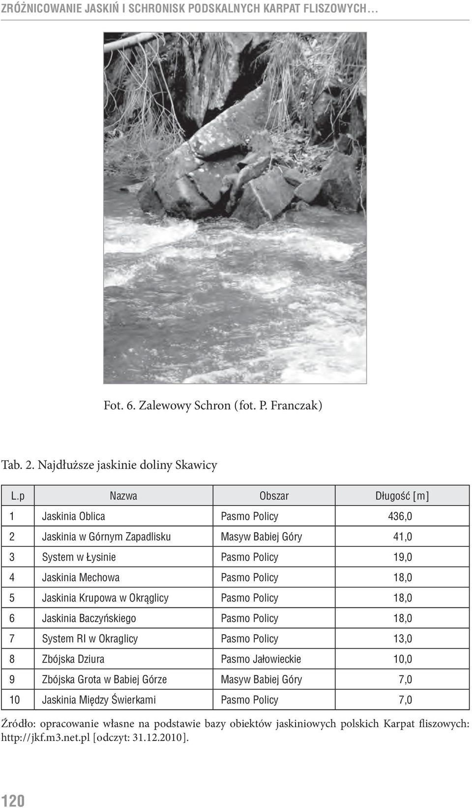 18,0 5 Jaskinia Krupowa w Okrąglicy Pasmo Policy 18,0 6 Jaskinia Baczyńskiego Pasmo Policy 18,0 7 System RI w Okraglicy Pasmo Policy 13,0 8 Zbójska Dziura Pasmo Jałowieckie 10,0 9 Zbójska
