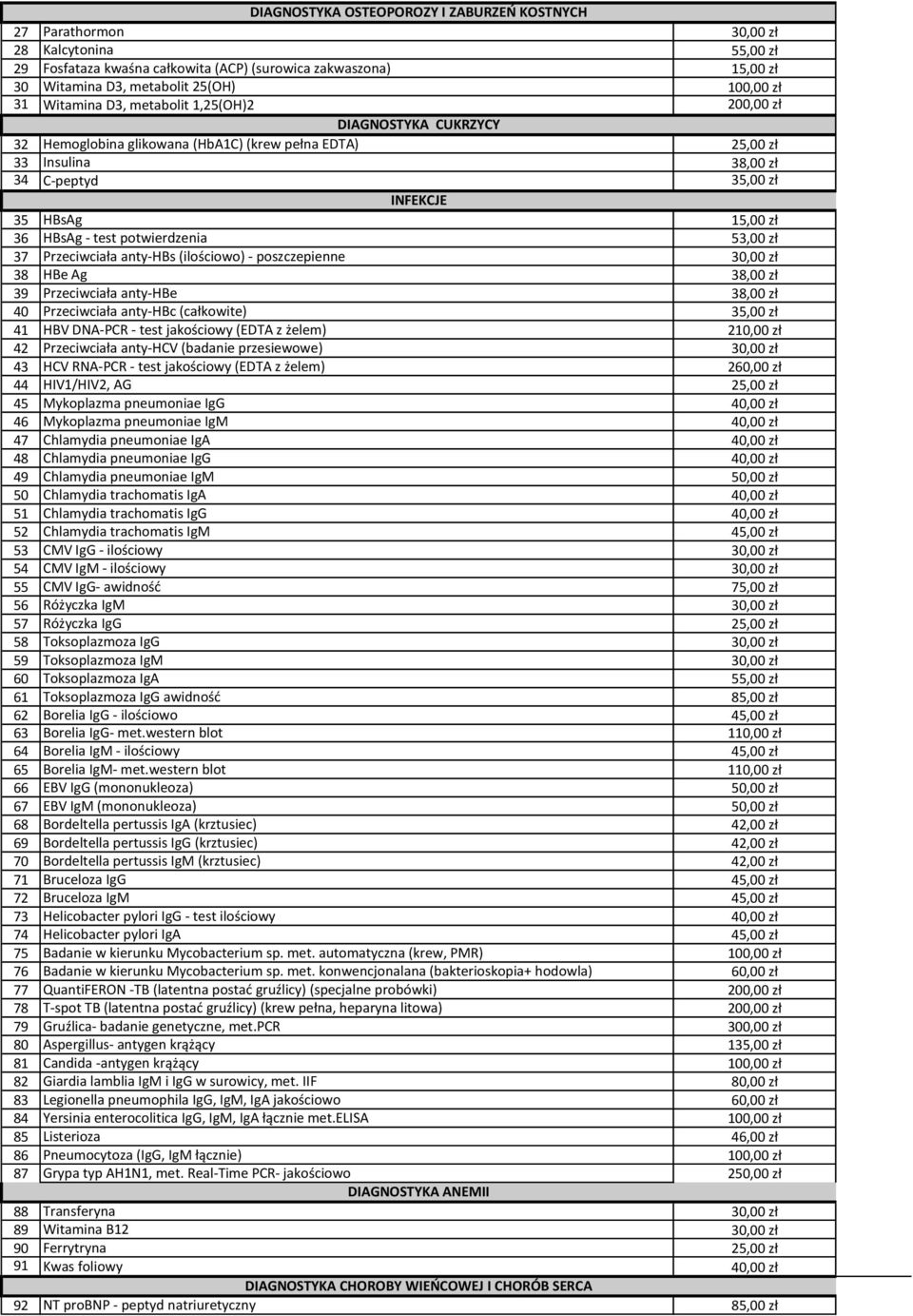 (ilościowo) - poszczepienne 38 HBe Ag 3 39 Przeciwciała anty-hbe 3 40 Przeciwciała anty-hbc (całkowite) 3 41 HBV DNA-PCR - test jakościowy (EDTA z żelem) 2 42 Przeciwciała anty-hcv (badanie