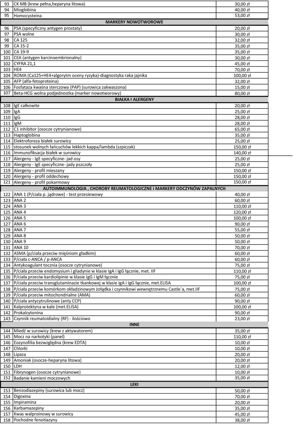 zakwaszona) 1 107 Beta-HCG wolna podjednostka (marker nowotworowy) 108 BIAŁKA I ALERGENY IgE całkowite 109 IgA 2 110 IgG 2 111 IgM 2 112 C1 inhibitor (osocze cytrynianowe) 6 113 Haptoglobina 3 114