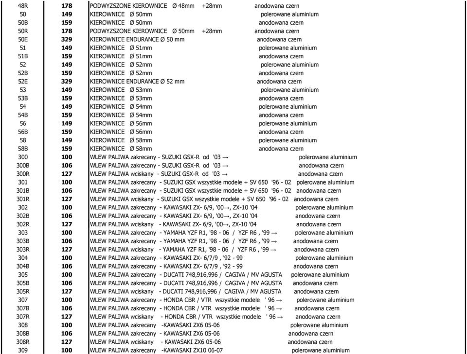 aluminium 52B 159 KIEROWNICE Ø 52mm anodowana czern 52E 329 KIEROWNICE ENDURANCE Ø 52 mm anodowana czern 53 149 KIEROWNICE Ø 53mm polerowane aluminium 53B 159 KIEROWNICE Ø 53mm anodowana czern 54 149