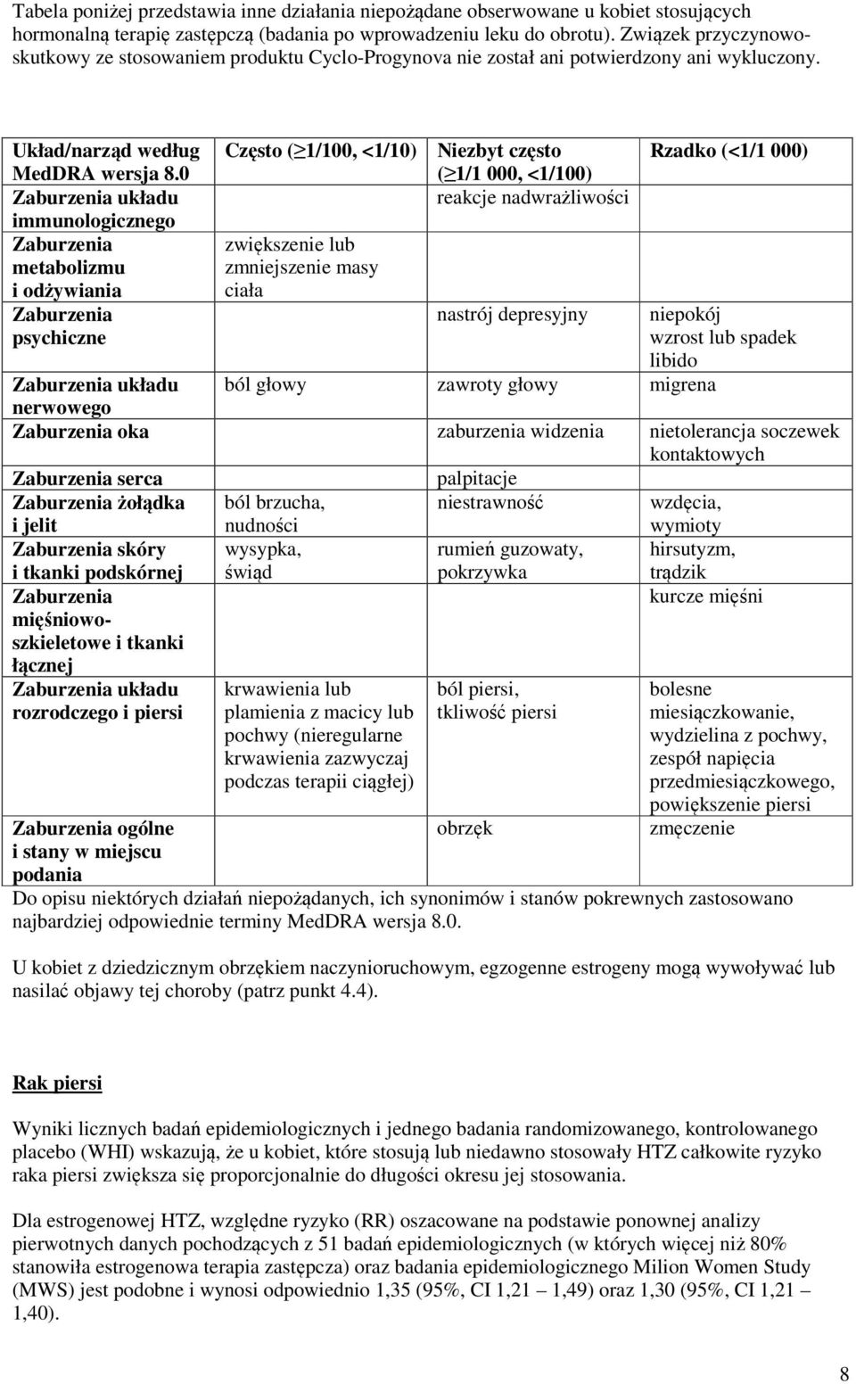 0 Zaburzenia układu immunologicznego Zaburzenia metabolizmu i odżywiania Zaburzenia psychiczne Często ( 1/100, <1/10) Niezbyt często ( 1/1 000, <1/100) reakcje nadwrażliwości zwiększenie lub