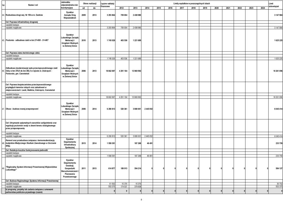 Odbudowa (modernizacja) wału przeciwpowodziowego rzeki Odry w km 478,0 do km 482,2 w rejonie m. Dobrzęcin - Pomorsko, gm.