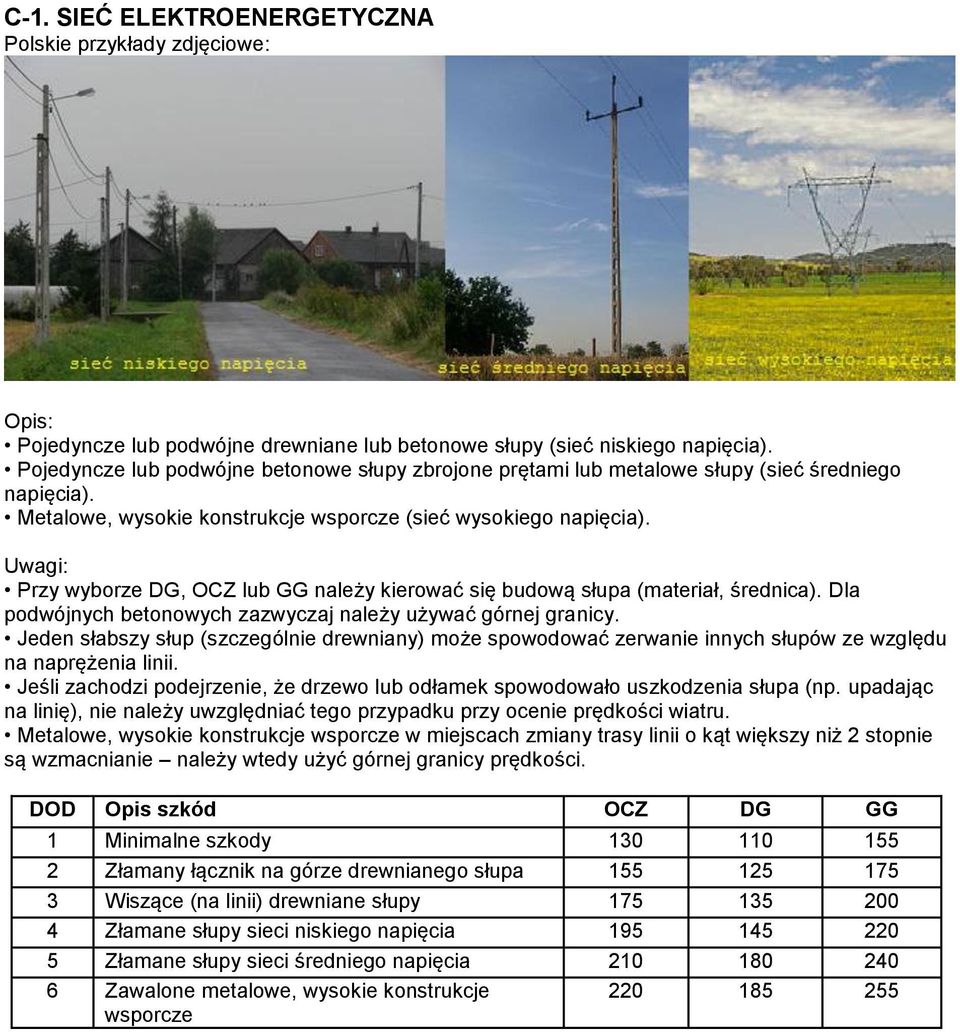 Przy wyborze DG, OCZ lub GG należy kierować się budową słupa (materiał, średnica). Dla podwójnych betonowych zazwyczaj należy używać górnej granicy.