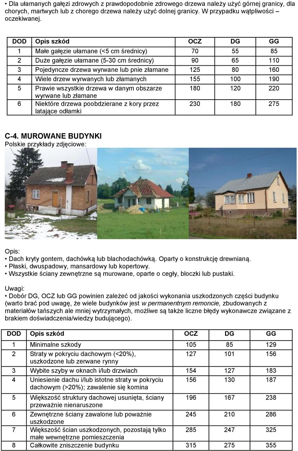 100 190 5 Prawie wszystkie drzewa w danym obszarze 180 120 220 wyrwane lub złamane 6 Niektóre drzewa poobdzierane z kory przez latające odłamki 230 180 275 C-4.