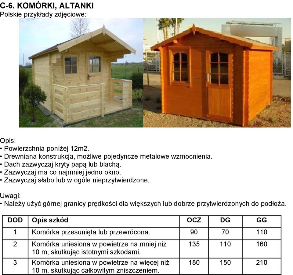 Należy użyć górnej granicy prędkości dla większych lub dobrze przytwierdzonych do podłoża. 1 Komórka przesunięta lub przewrócona.