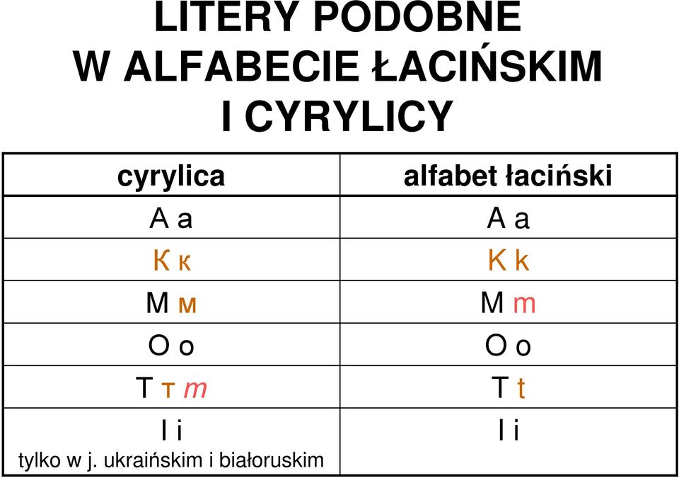 Іі tylko w j.