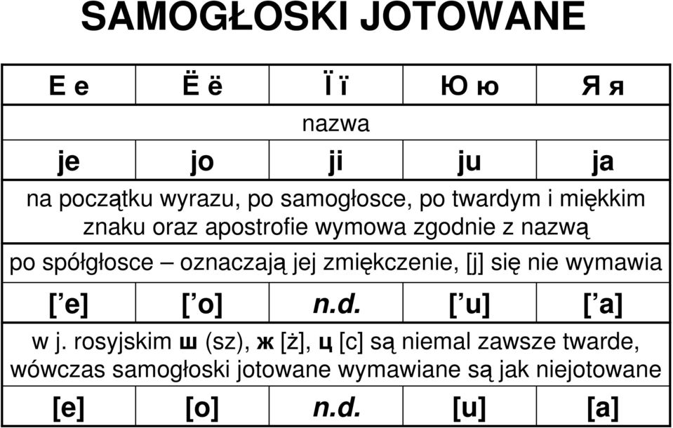 n.d. Юю na początku wyrazu, po samogłosce, po twardym i miękkim znaku oraz apostrofie wymowa