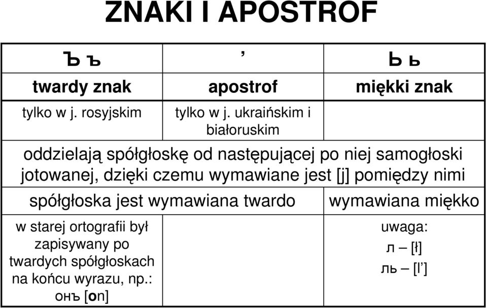 dzięki czemu wymawiane jest [j] pomiędzy nimi spółgłoska jest wymawiana twardo wymawiana miękko