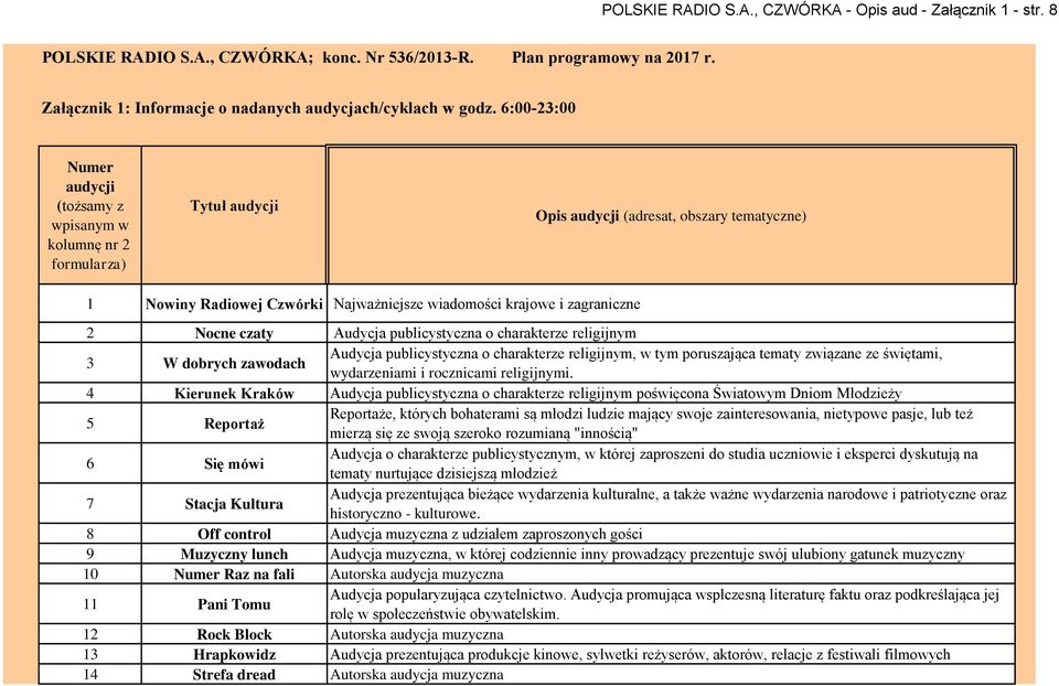 zagraniczne 2 Nocne czaty Audycja publicystyczna o charakterze religijnym 3 W dobrych zawodach Audycja publicystyczna o charakterze religijnym, w tym poruszająca tematy związane ze świętami,