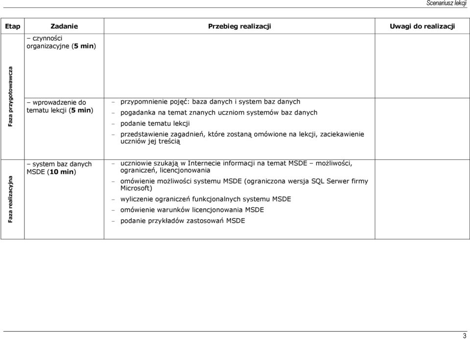 jej treścią Faza realizacyjna system baz danych MSDE (10 min) - uczniowie szukają w Internecie informacji na temat MSDE możliwości, ograniczeń, licencjonowania - omówienie możliwości