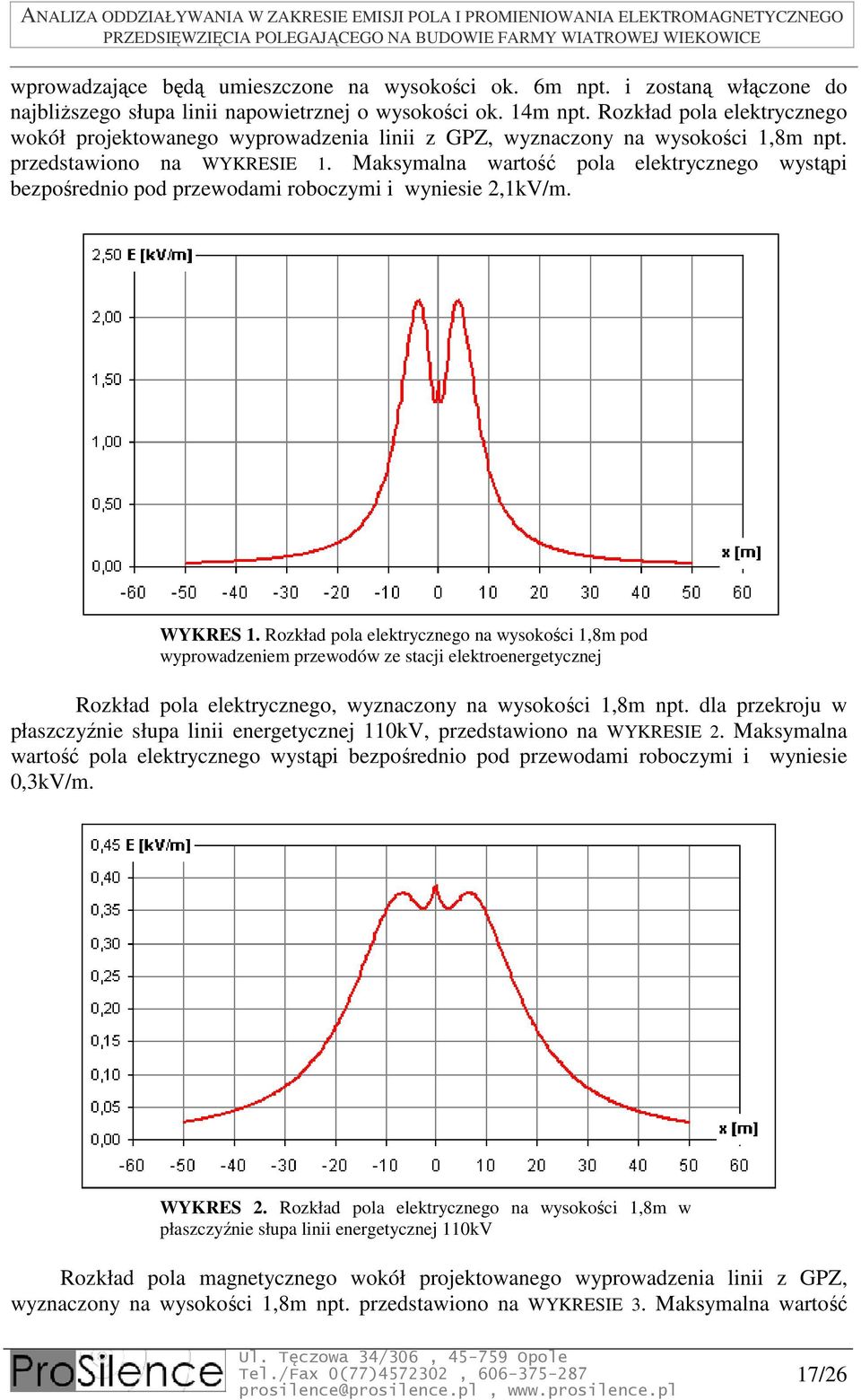 Maksymalna wartość pola elektrycznego wystąpi bezpośrednio pod przewodami roboczymi i wyniesie 2,1kV/m. WYKRES 1.