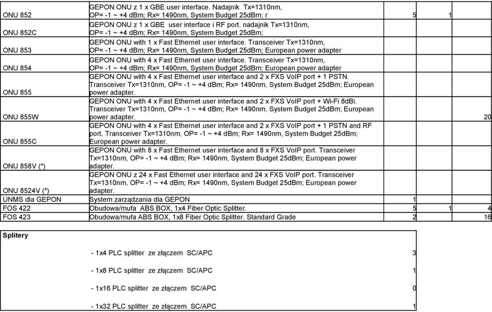 Transceiver Tx=1310nm, ONU 854 GEPON ONU with 4 x Fast Ethernet user interface. Transceiver Tx=1310nm, ONU 855 GEPON ONU with 4 x Fast Ethernet user interface and 2 x FXS VoIP port + 1 PSTN.