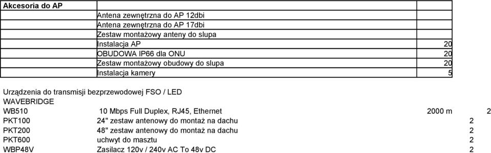 bezprzewodowej FSO / LED WAVEBRIDGE WB510 10 Mbps Full Duplex, RJ45, Ethernet 2000 m 2 PKT100 24" zestaw antenowy do