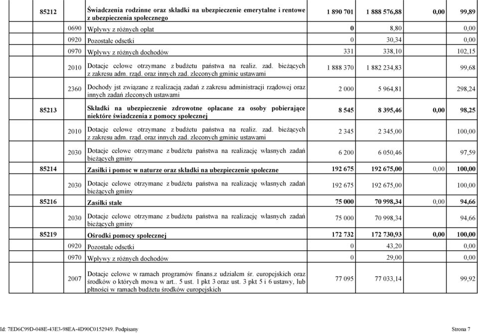 zleconych gminie ustawami 2360 Dochody jst związane z realizacją zadań z zakresu administracji rządowej oraz innych zadań zleconych ustawami 85213 Składki na ubezpieczenie zdrowotne opłacane za osoby