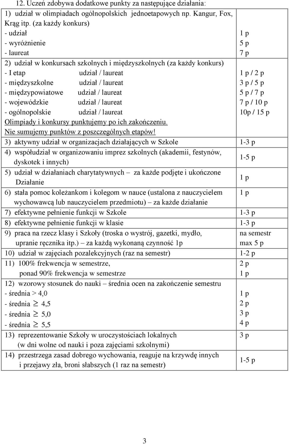 udział / laureat - wojewódzkie udział / laureat - ogólnopolskie udział / laureat Olimpiady i konkursy punktujemy po ich zakończeniu. Nie sumujemy punktów z poszczególnych etapów!