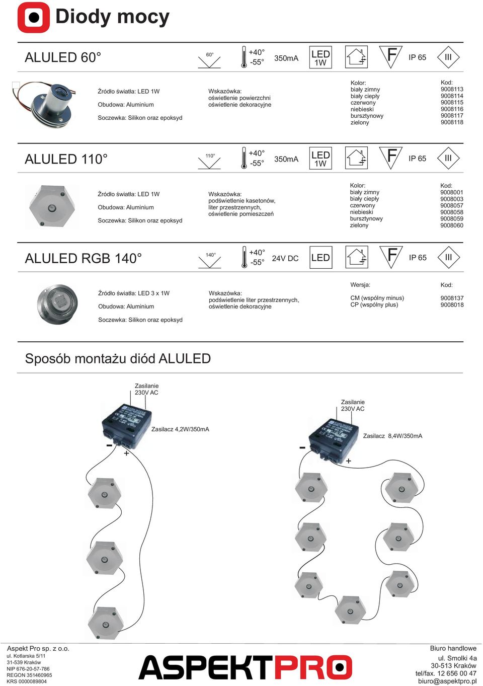 24V DC ród³o œwiat³a: LED 3 x podœwietlenie oœwietlenie dekoracyjne Wersja: CM (wspólny minus) CP (wspólny plus)