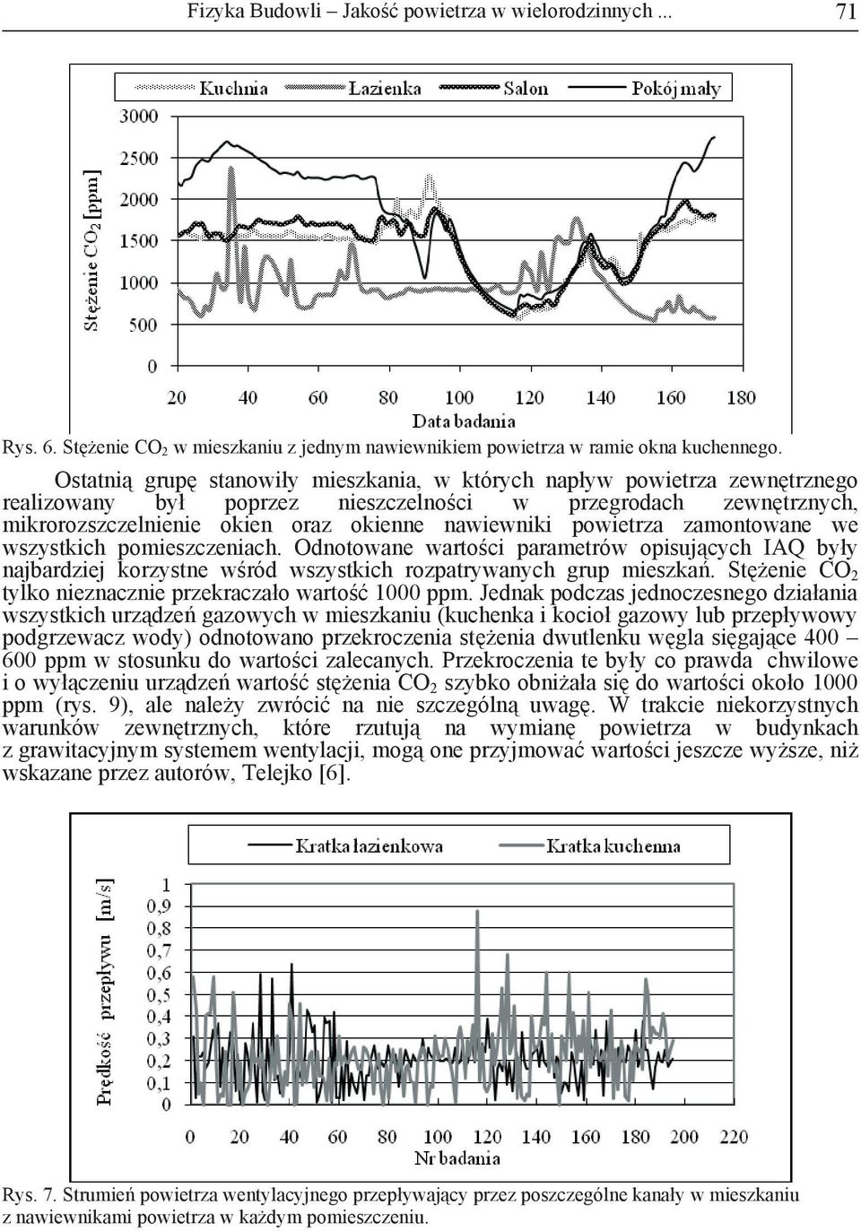 powietrza zamontowane we wszystkich pomieszczeniach. Odnotowane warto ci parametrów opisuj cych IAQ były najbardziej korzystne w ród wszystkich rozpatrywanych grup mieszka.
