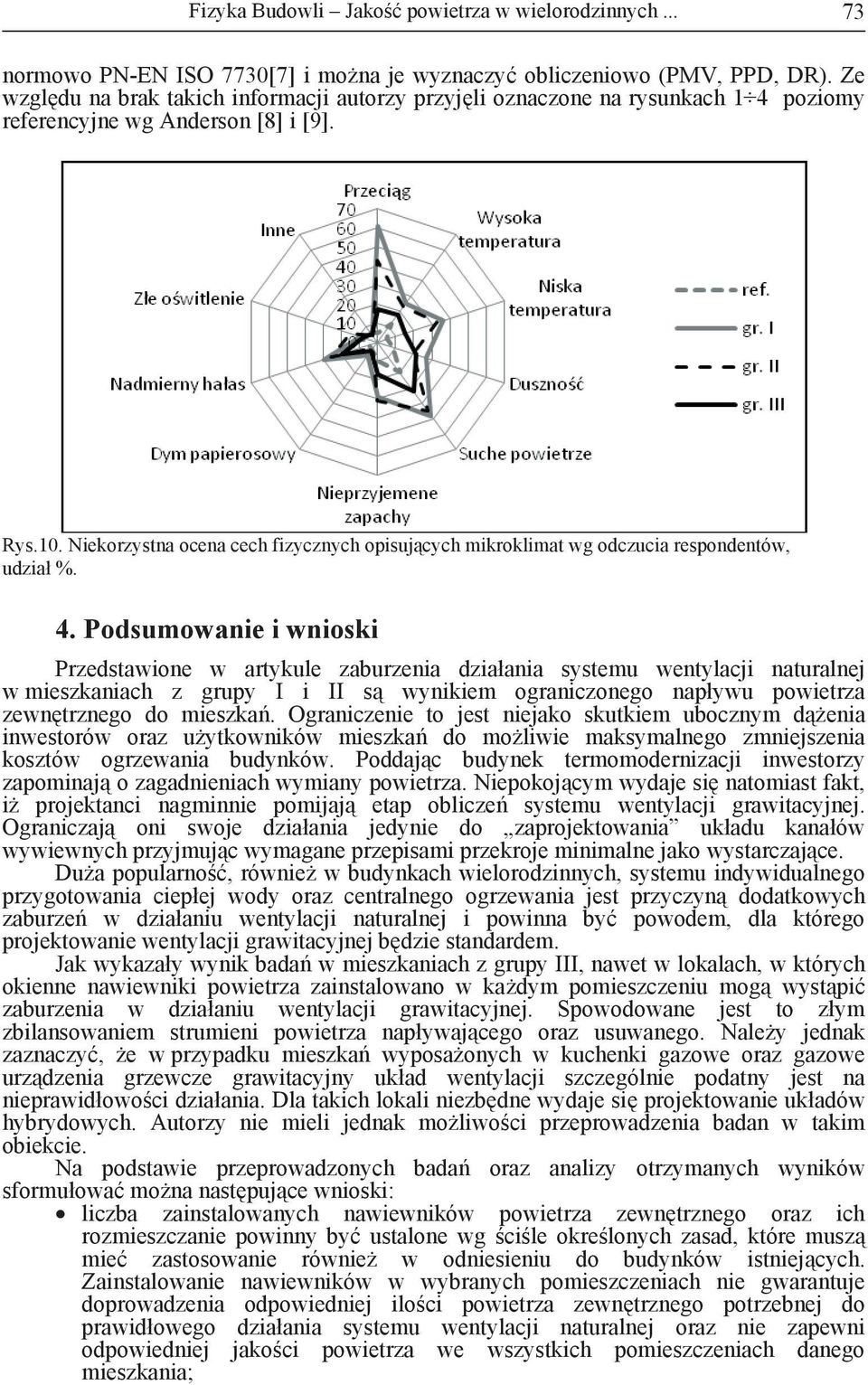Niekorzystna ocena cech fizycznych opisuj cych mikroklimat wg odczucia respondentów, udział %. 4.