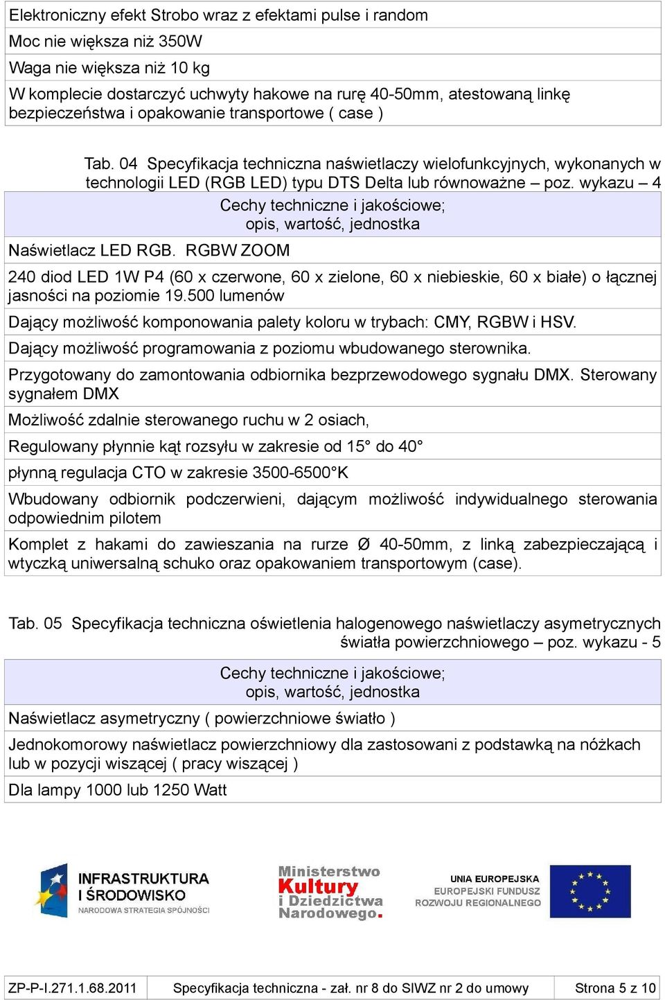 RGBW ZOOM 240 diod LED 1W P4 (60 x czerwone, 60 x zielone, 60 x niebieskie, 60 x białe) o łącznej jasności na poziomie 19.