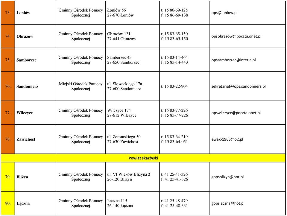 Słowackiego 17a 27-600 Sandomierz t: 15 83-22-904 sekretariat@ops.sandomierz.pl 77. Wilczyce Wilczyce 174 27-612 Wilczyce t: 15 83-77-226 f: 15 83-77-226 opswilczyce@poczta.onet.pl 78. Zawichost ul.