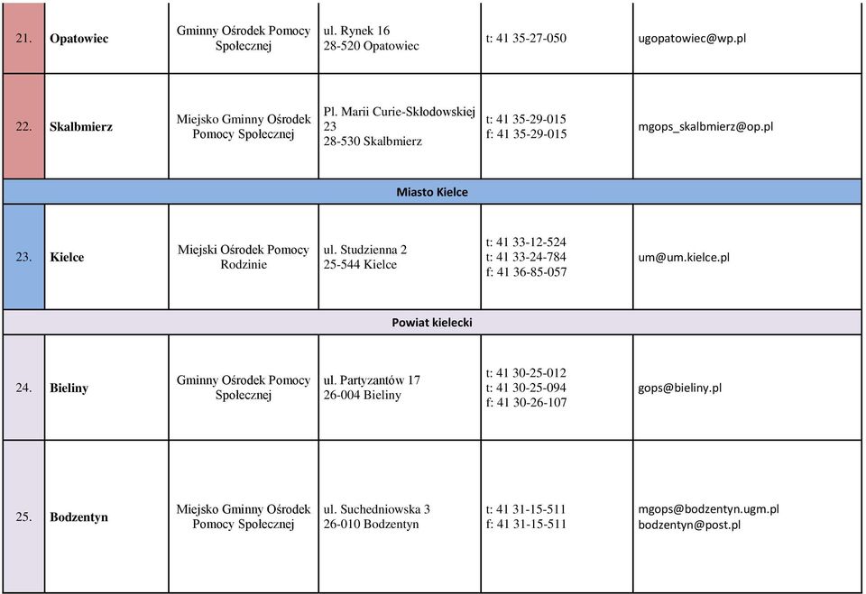 Kielce Miejski Ośrodek Pomocy Rodzinie ul. Studzienna 2 25-544 Kielce t: 41 33-12-524 t: 41 33-24-784 f: 41 36-85-057 um@um.kielce.pl Powiat kielecki 24.