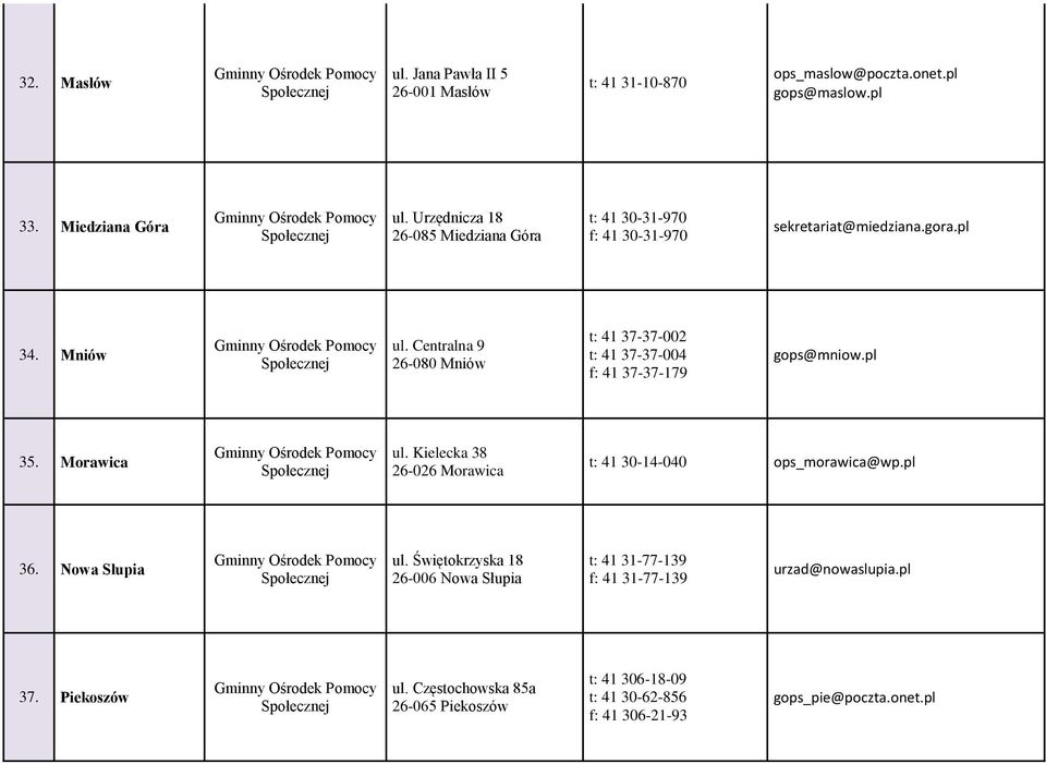 Centralna 9 26-080 Mniów t: 41 37-37-002 t: 41 37-37-004 f: 41 37-37-179 gops@mniow.pl 35. Morawica ul.