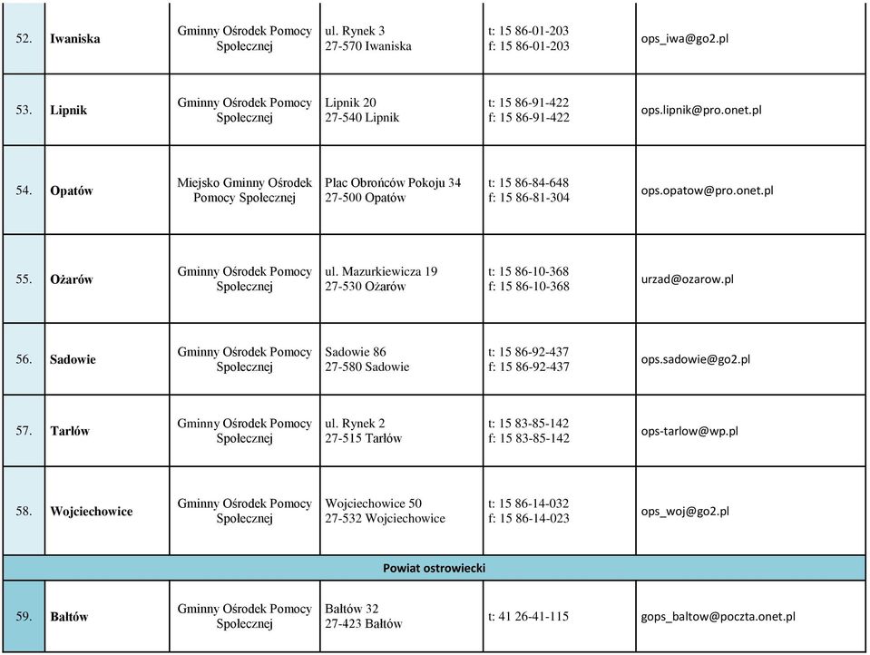 Mazurkiewicza 19 27-530 Ożarów t: 15 86-10-368 f: 15 86-10-368 urzad@ozarow.pl 56. Sadowie Sadowie 86 27-580 Sadowie t: 15 86-92-437 f: 15 86-92-437 ops.sadowie@go2.pl 57. Tarłów ul.