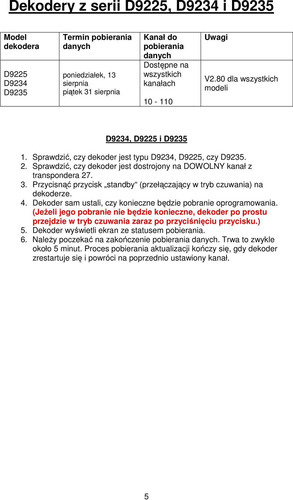 Przycisnąć przycisk standby (przełączający w tryb czuwania) na ze. 4. Dekoder sam ustali, czy konieczne będzie pobranie oprogramowania.